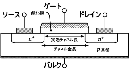 図 3.1    MOS のデバイス構造 