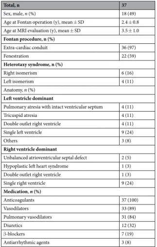 Table 1.  Patients’ characteristics (n = 37). MRI, magnetic resonance imaging; SD, standard deviation.