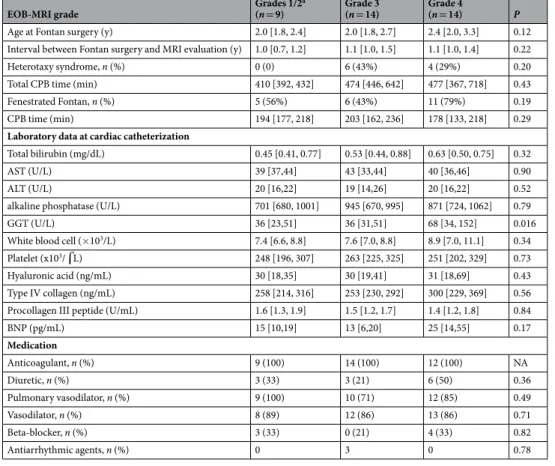 Table 3.  A comparison of the baseline characteristics of the patients, based on the magnetic resonance  imaging findings