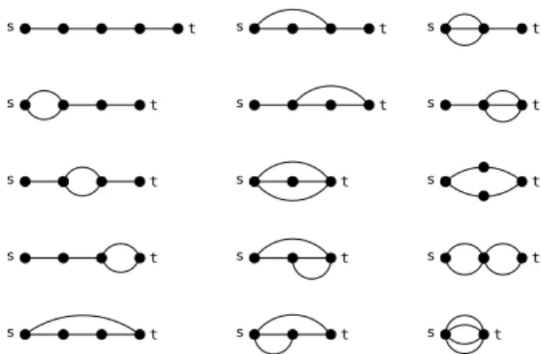 Figure 1: All series-parallel graphs G(s, t) with m = 4.