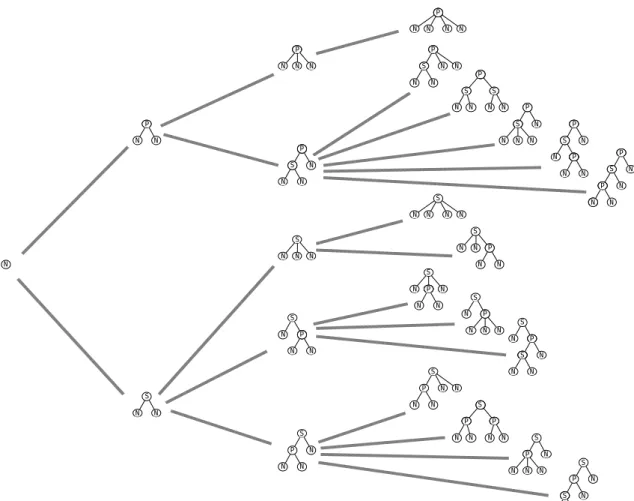 Figure 2: The family tree F 4 .