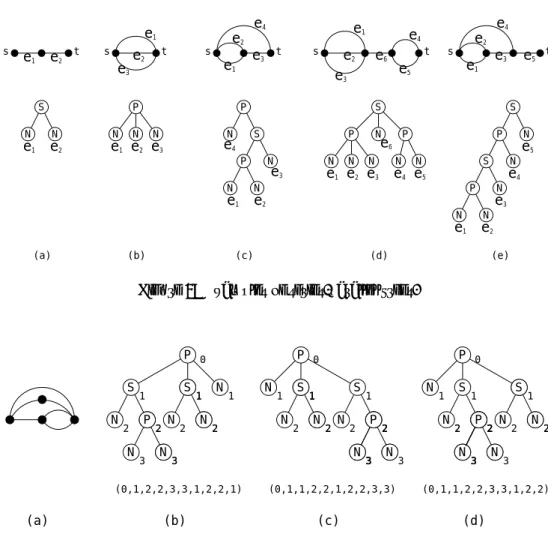 Figure 3: Examples of series-parallel trees.