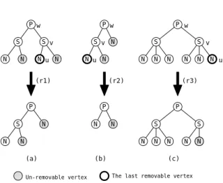 Figure 6: Examples of operations (r1)–(r3).