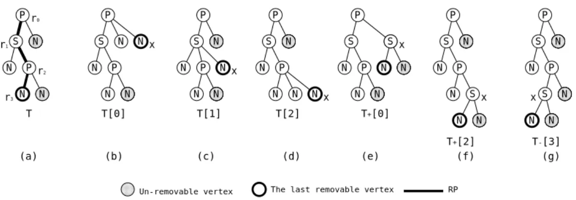 Figure 8: The possible child series-parallel trees.