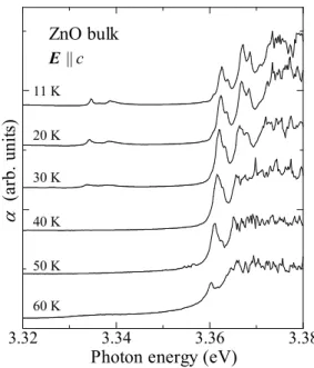 Fig. 4.38  平行光吸収測定温度依存結果             Fig. 4.39  垂直光吸収測定温度依存結果