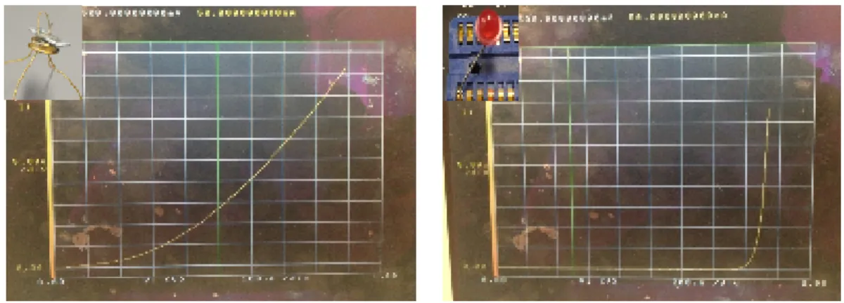 Fig. 5.6  試作デバイス                      Fig. 5.7  市販 LED 