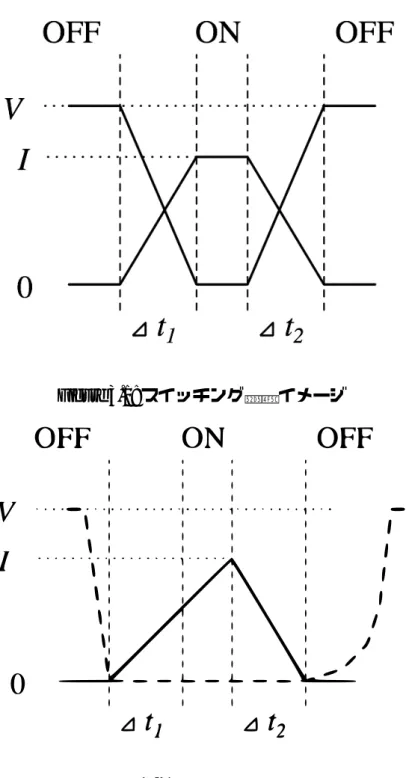 Figure 3.1: スイッチング動作イメージ