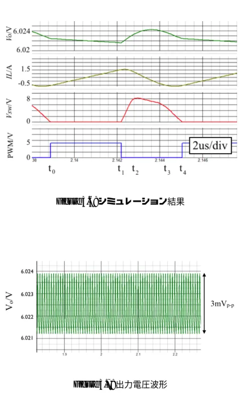 Figure 3.6: シミュレーション結果