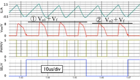 Figure 4.6: SIDO 化シミュレーション
