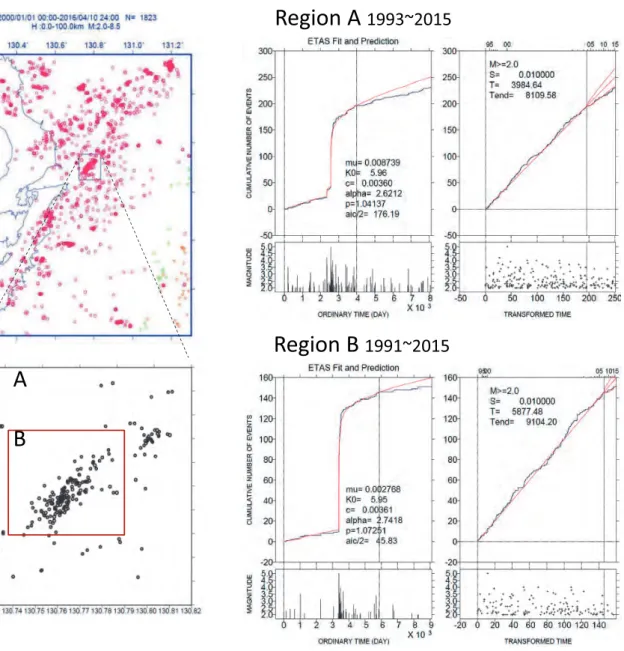 Fig. 3  The aftershock activity (M ≥ 2.0) of the M5.0 earthquake that occurred in 2000 in the same region of the M6.5 in 2016