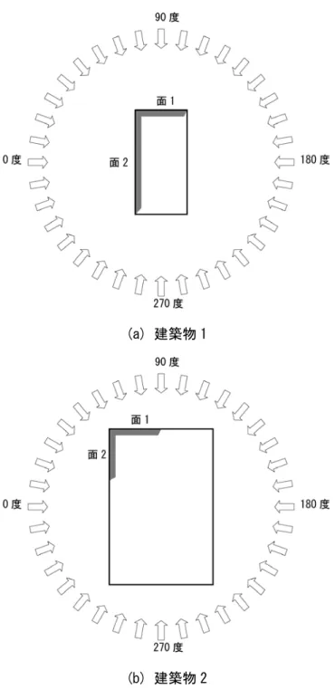 図 4.2.1.4(2)  ケース別実験風向の例  Ｌ型 
