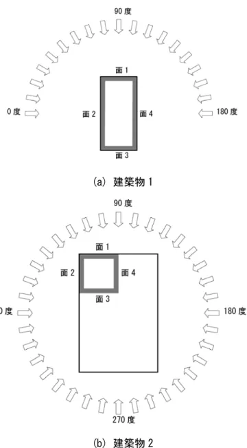 図 4.2.1.4(4)  ケース別実験風向の例  ロ型 