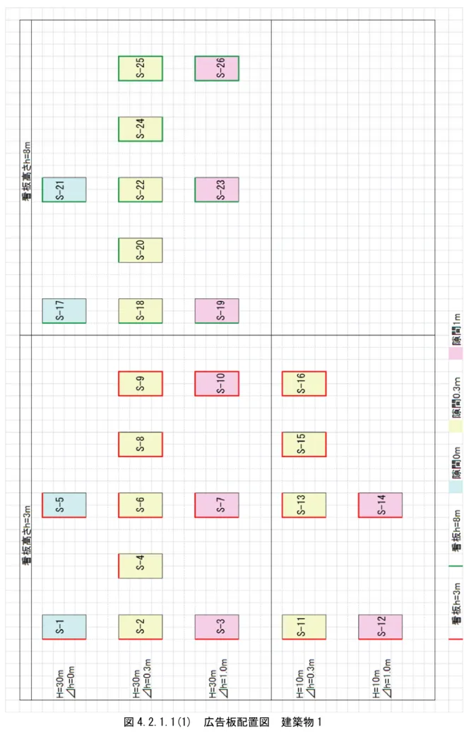 図 4.2.1.1(1)  広告板配置図  建築物 1 