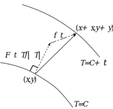 Fig. 2. Decomposition of the movement of a boat.