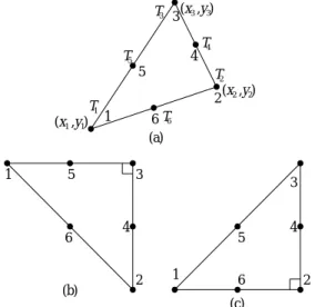 Fig. 3. Examples of triangular ﬁnite elements: the number 1, 2, . . . , 6 are nodes and T 1 , T 2 , 