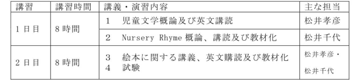 表  Opi（1985）による詩の分類と講義で用いた詩 