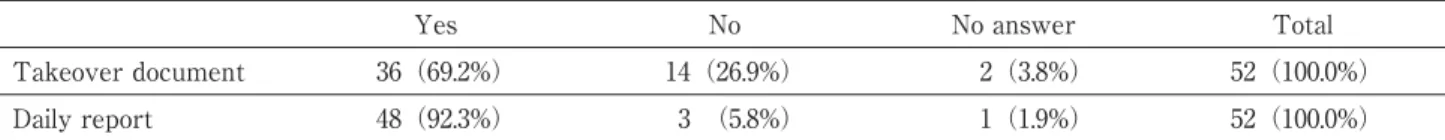 Table 4. Status of takeover document and daily report