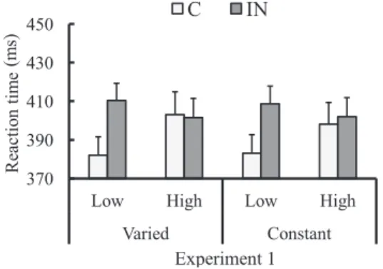 Tabl e1.Mean errorrates（％）and thei rSDsfor eachexperi mentalcondi ti oni nthetwoexperi ments.
