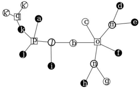 Figure 5: Schematic explanation of a set of edges p½ÓqlfÔqr of FSA+1: (1) Case 6.2(a), (2) Case 6.2(b1), (3) Case 6.2(b2)