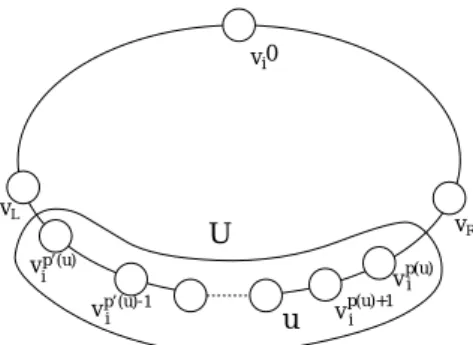 Figure 9: A set ô of vertices in h~}  .