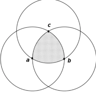 Figure 3: A region containing every possible vector of length at most d .