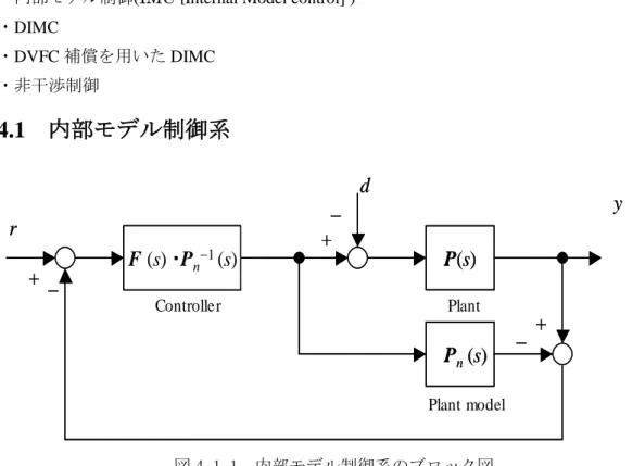 図 4.1.1  内部モデル制御系のブロック図 