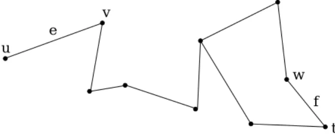 Figure 2: Edge e dominates edge f.