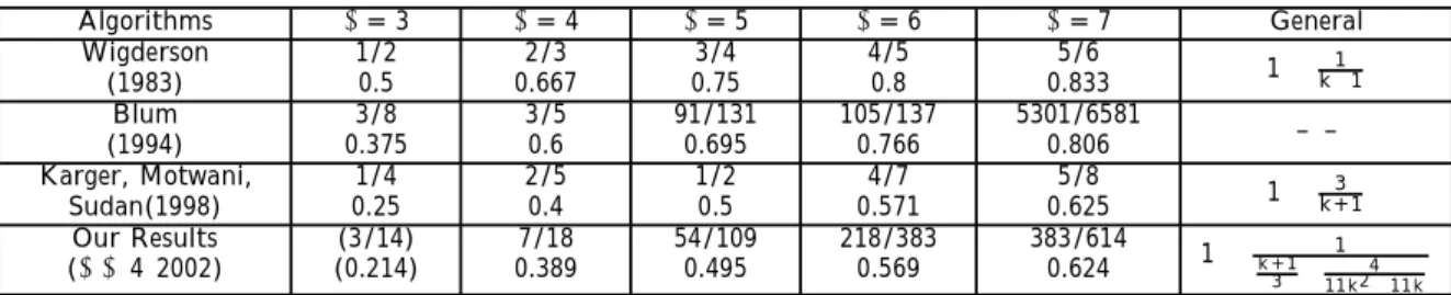 Table 1. The Previously Available Algorithms and Their Performance