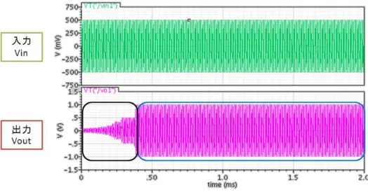 Table 2   Q tuning range at center frequency of 600kHz  f R  (KHz) Q 