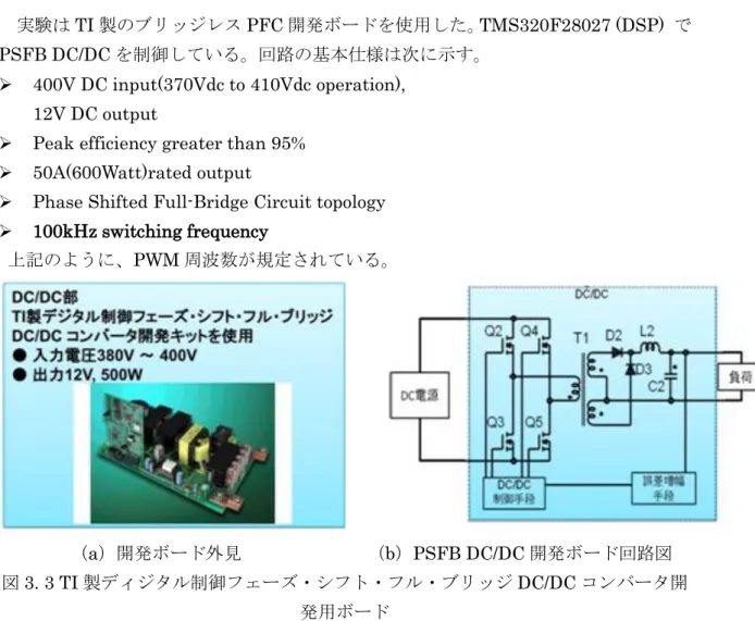 図 3. 3 TI 製ディジタル制御フェーズ・シフト・フル・ブリッジ DC/DC コンバータ開