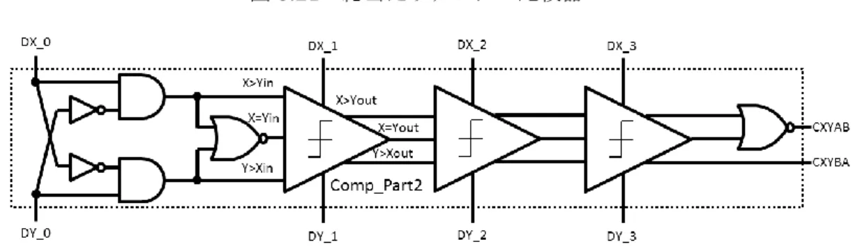 図 5.22  デジタル比較器(Comp_Part) 