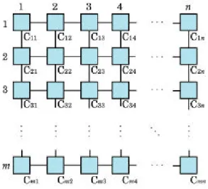 図  1   Two-dimensional cellular automaton 