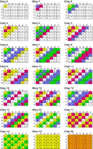 図 5  Snapshots of our 6-state linear-time firing squad synchronization algorithm on 2-D arrays  上記の設計方法は 3 次元直方体 CA にも応用でき，次の定理を得る．