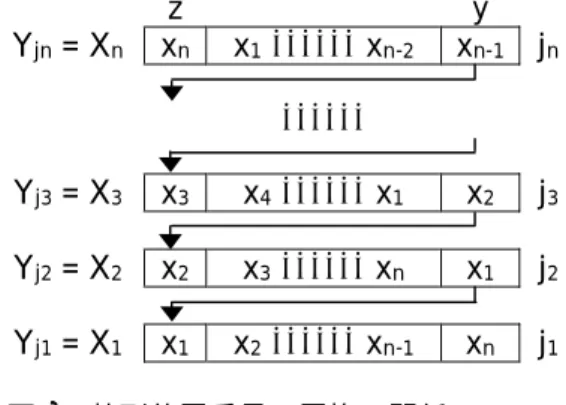 表 1 11 1  機械語の短縮コードの定義  Table 1    Definition of short codes for machine words. 