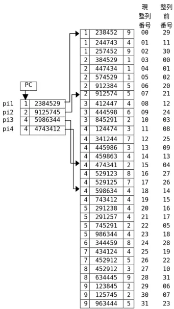 Figure 5    Merging and sorting of VLIW codes. 