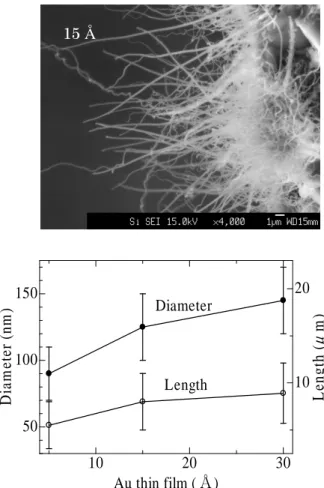 Fig. 4.23 径と長さの変化