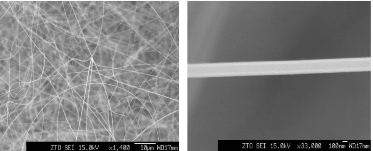 Fig. 4.2(b’) XRD 測定結果Fig. 4.2(b) SEM画像