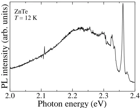 Fig. 4.3.2 (c)  低温 PL 測定 