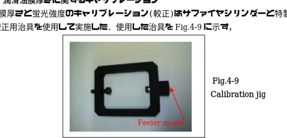Fig. 4-10    Example of calibration method 