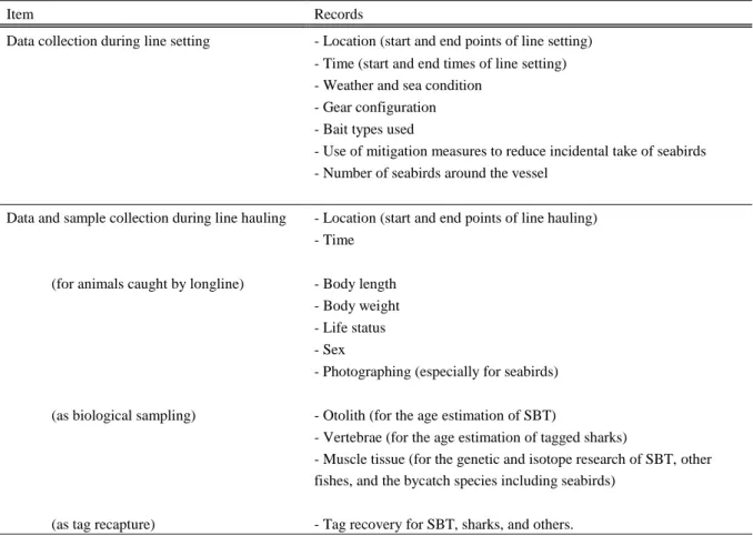 Table 1.    Research items of observers in Japanese SBT longline observer program. 