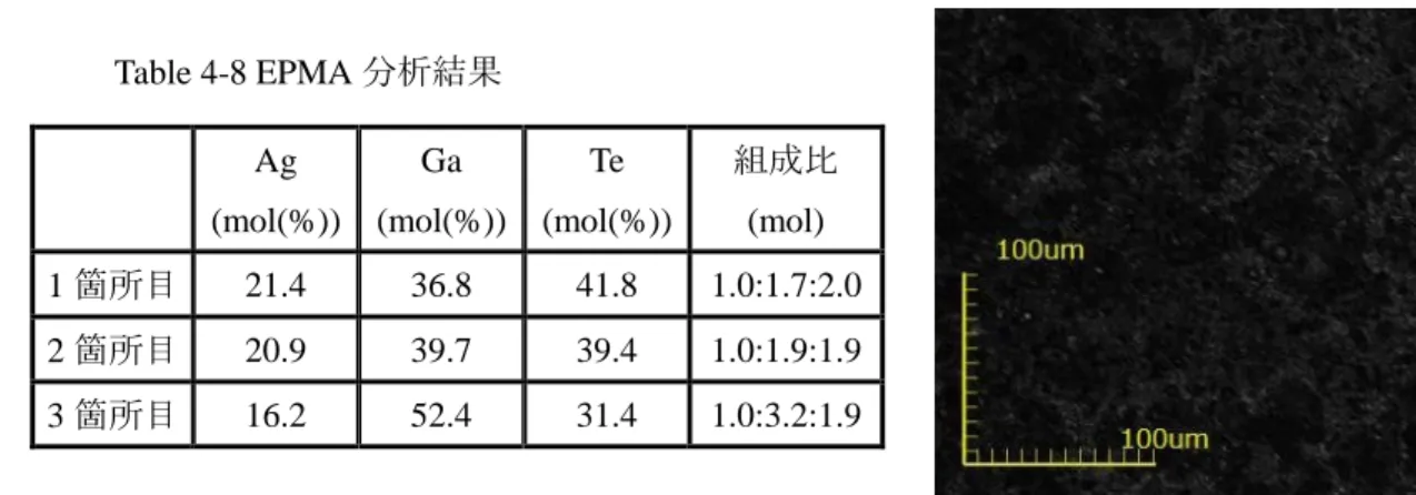 Fig. 4-8  レーザー顕微鏡観察画像（ 600°C ）Table 4-8 EPMA分析結果