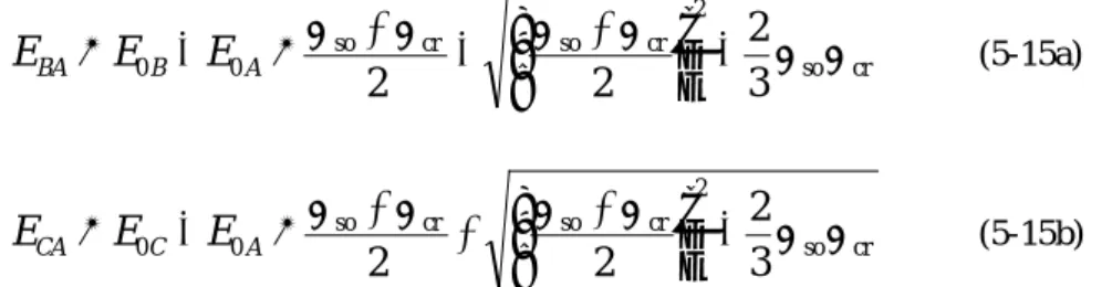 Fig. 5-18 は(a)CuInSe 2 と(b)AgInSe 2 の 点でのエネルギーバンド構造を示している。伝導帯 6
