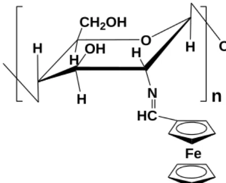 Fig. 1 Chitosan modified with ferrocene FeOCH2OHOHNH OHHHHHCn