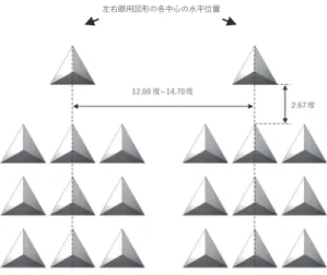 図 5  刺激の例（光源位置：左上／両眼視差 0°／正三角形の向き：正）  また、三角形の内側には図 3 のように左上あるいは右下に光源を設定した場合の陰影について、グラ デーションを正三角形の刺激図形に乗算モードで重ねることによって描画した。左上光源のグラデーシ ョンは正三角形を正の向きに配置したときの左辺上の左側頂点から 2.12° の位置をハイライトの中心と した円形のモノトーングラデーションで、 Photoshop CC によるグラデーション設定の Michelson コント ラストは 0.71 で