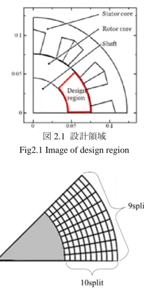図 2.2  セルで分割された設計領域  Fig2.2 Design region divided by cell 