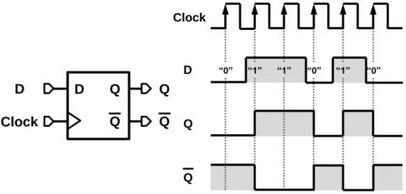 図  11、D-FF の回路図 