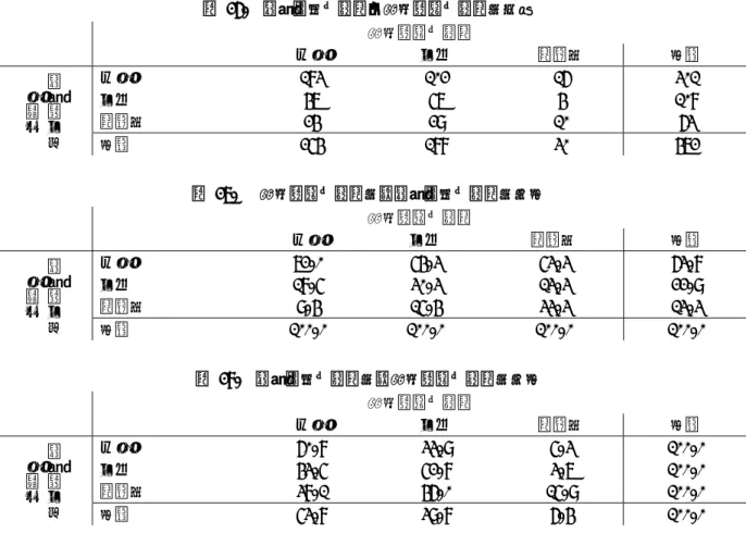 表 26.  日常活動の有無と安否確認の有無別件数  安否確認の有無  あり  なし  無記入  合計  日常 的 な 取り組み あり  183  102  16  301 なし 47 57 4 108 無記入 24 29 10 63  合計  254  188  30  472  表 27