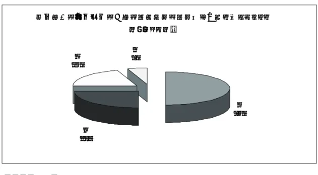 図 3  A：言葉選びや言い回し  B：話の広げ方や説明の仕方  C：声のトーンや抑揚  D：その他  4． 結果と考察    アンケート結果からは，次に掲げる 3 点が明らかになった．  1 つ目は，  実際の実習においては，子どもとの会話の目的が「コミュニケーション」を図る ことにと留まっている，ということである．実習中は，子どもとの会話を通して子どもの性格 や特徴を知り，実習生である自分との距離が縮むように配慮することで精一杯であることが明 らかになった．そのため， 「自分を知ってもらう」など信頼関係
