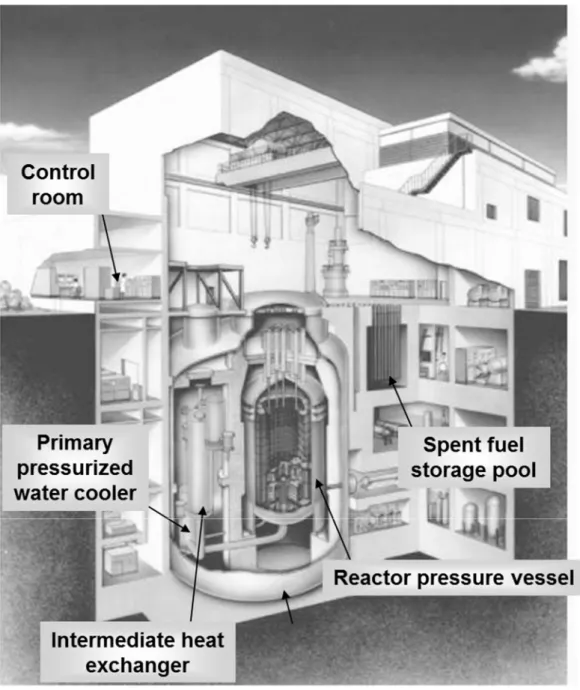 Fig. 1.1    Reactor Building of HTTR 