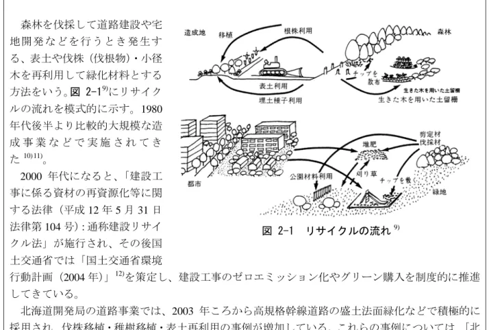 図 2-1  リサイクルの流れ 9) ［コラム 2_01  リサイクル緑化］   森林を伐採して道路建設や宅地開発などを行うとき発生する、表土や伐株（伐根物）・小径木を再利用して緑化材料とする方法をいう。図 2-19)にリサイクルの流れを模式的に示す。1980年代後半より比較的大規模な造成 事 業 な ど で 実 施 さ れ て きた10)112000 年代になると、「建設工事に係る資材の再資源化等に関する法律（平成 12 年 5 月 31 日法律第 104 号）：通称建設リサイ クル法」が施行され、その後